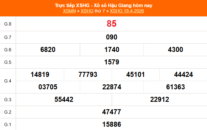 XSHG 25/4 - Kết quả xổ số Hậu Giang hôm nay 25/4/2026 - Trực tiếp xổ số hôm nay ngày 25 tháng 4