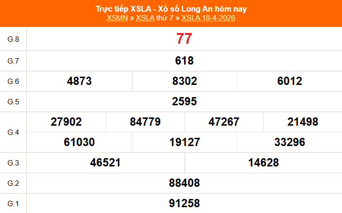 XSLA 25/4 - Kết quả xổ số Long An hôm nay 25/4/2026 - Trực tiếp xổ số hôm nay ngày 25 tháng 4