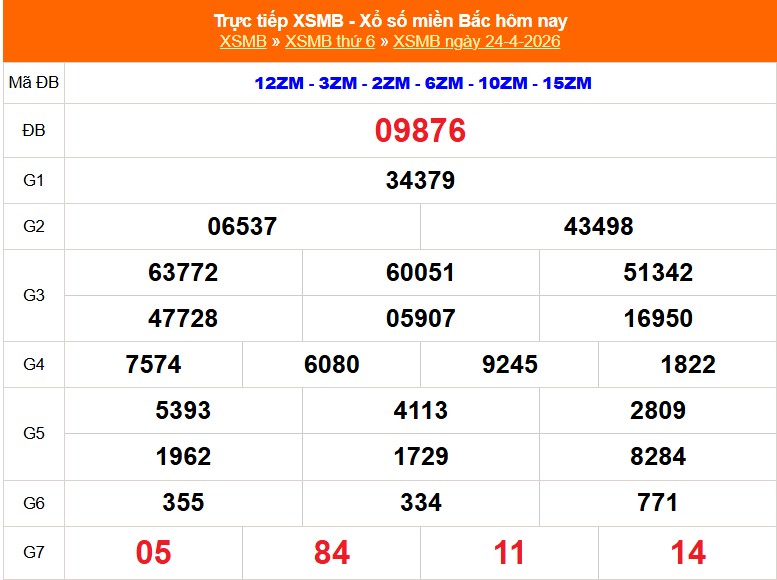 XSMB 25/4 - Kết quả Xổ số miền Bắc hôm nay 25/4/2026 - Trực tiếp xổ số hôm nay ngày 25 tháng 4 - Ảnh 1.