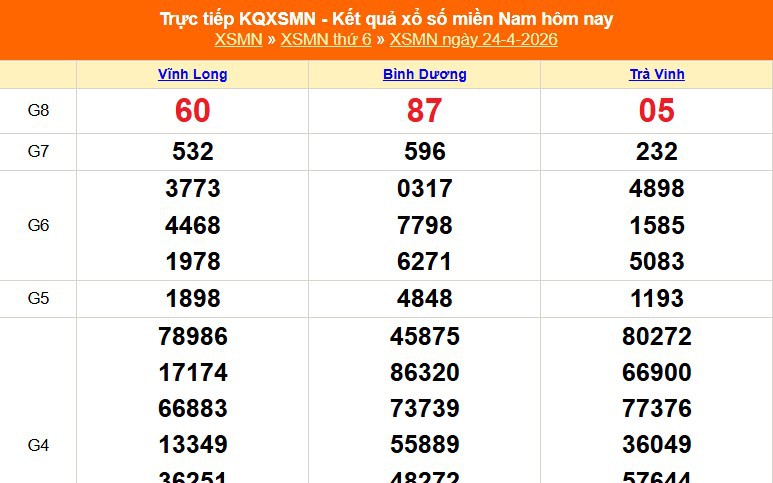 XSMN 24/4 - Kết quả xổ số miền Nam hôm nay 24/4/2026 - Trực tiếp XSMN ngày 24 tháng 4