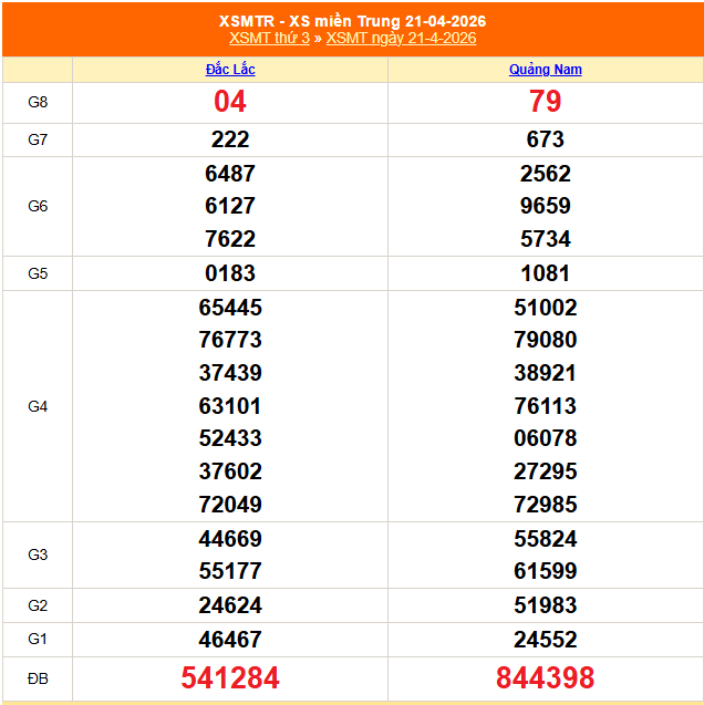 XSMT 24/4 - Kết quả xổ số miền Trung hôm nay 24/4/2026 - Trực tiếp xổ số hôm nay ngày 24 tháng 4 - Ảnh 3.