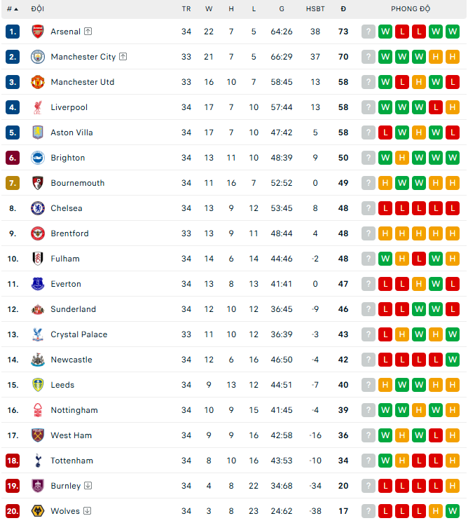 Thắng trận đầu tiên sau 118 ngày, Tottenham vẫn chưa thoát khỏi nhóm rớt hạng - Ảnh 3.