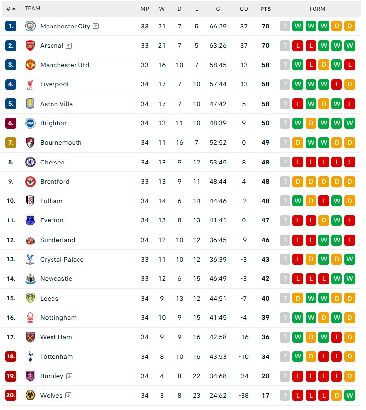 Liverpool thắng Crystal Palace thuyết phục, 'phả hơi nóng' vào MU - Ảnh 2.