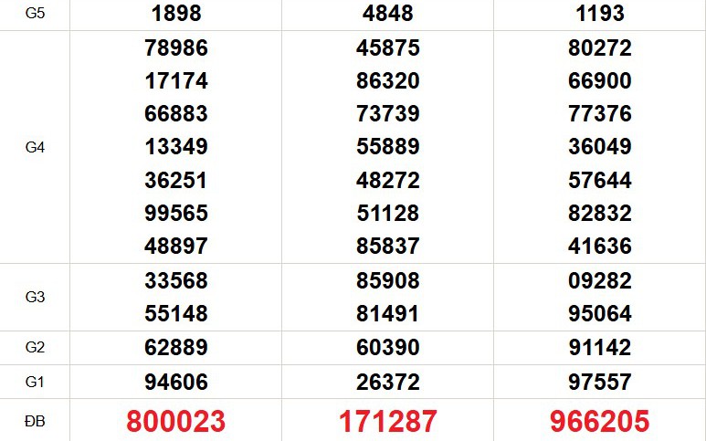 XSMN 26/4 - Kết quả xổ số miền Nam hôm nay 26/4/2026 - Trực tiếp xổ số hôm nay ngày 26 tháng 4