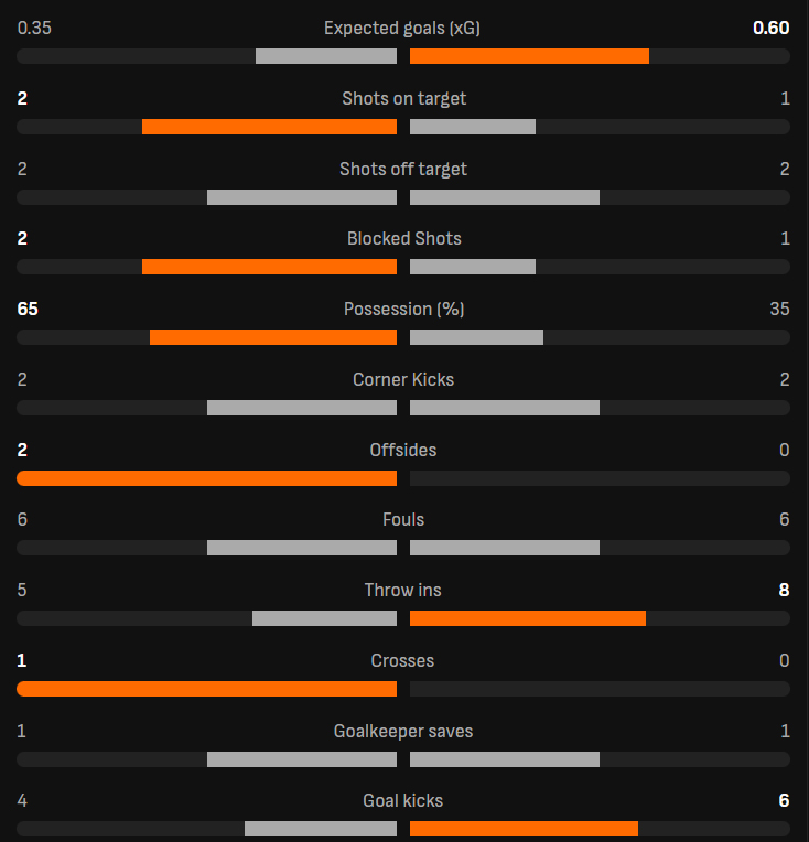 Enzo Fernandez tỏa sáng, đưa Chelsea vào chung kết cúp FA - Ảnh 3.