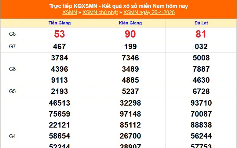XSMN 26/4 - Kết quả xổ số miền Nam hôm nay 26/4/2026 - Trực tiếp XSMN ngày 26 tháng 4