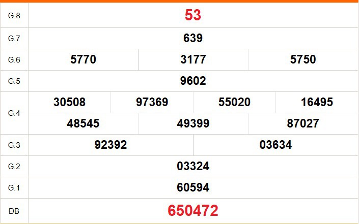 XSBT 28/4 - Kết quả Xổ số Bến Tre hôm nay 28/4/2026 - Trực tiếp xổ số hôm nay ngày 28 tháng 4