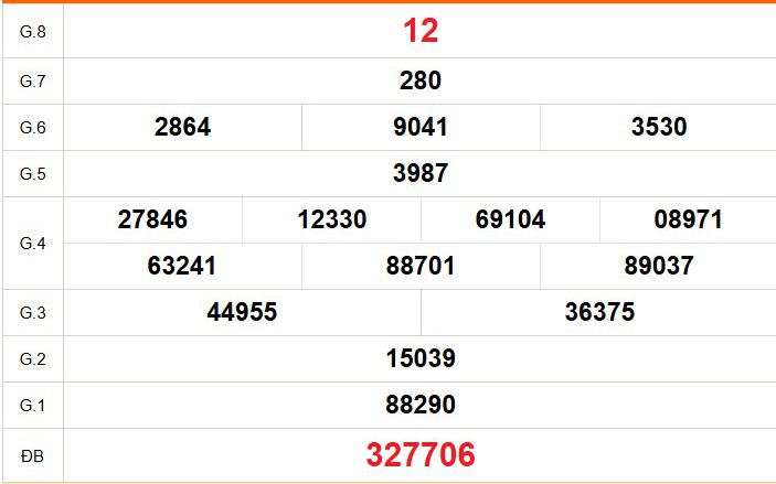 XSHCM 27/4 - XSTP - Kết quả xổ số Hồ Chí Minh hôm nay ngày 27/4/2026