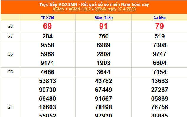 XSMN 27/4 - Kết quả xổ số miền Nam hôm nay 27/4/2026 - Trực tiếp XSMN ngày 27 tháng 4