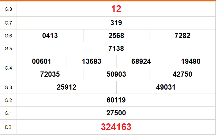 XSDN 29/4 - Kết quả xổ số Đồng Nai hôm nay 29/4/2026 - Trực tiếp xổ số hôm nay ngày 29 tháng 4
