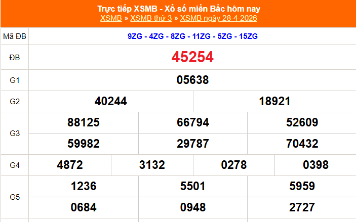 XSMB 30/4 - Kết quả Xổ số miền Bắc hôm nay 30/4/2026 - Trực tiếp xổ số hôm nay ngày 30 tháng 4