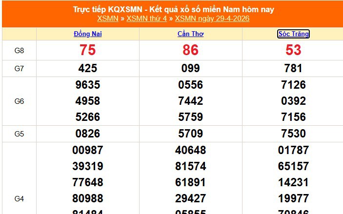 XSMN 29/4 - Kết quả xổ số miền Nam hôm nay 29/4/2026 - Trực tiếp XSMN ngày 29 tháng 4