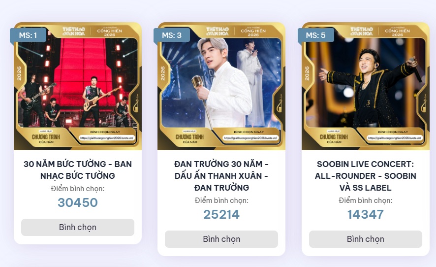 Bình chọn Giải Âm nhạc Cống hiến 2026: CONGB vượt Đức Duy, Hương Tràm bám sát Phùng Khánh Linh - Ảnh 1.