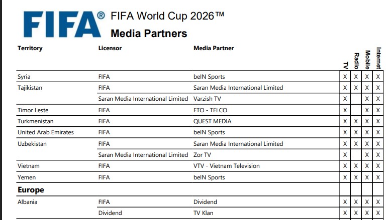 Rộ th&ocirc;ng tin FIFA th&ocirc;ng b&aacute;o nh&agrave; đ&agrave;i của Việt Nam ph&aacute;t s&oacute;ng c&aacute;c trận ở World Cup 2026 - Ảnh 2.