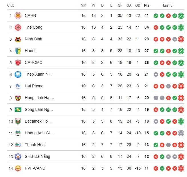 Lịch thi đấu V-League vòng 17 mới nhất - Ảnh 2.