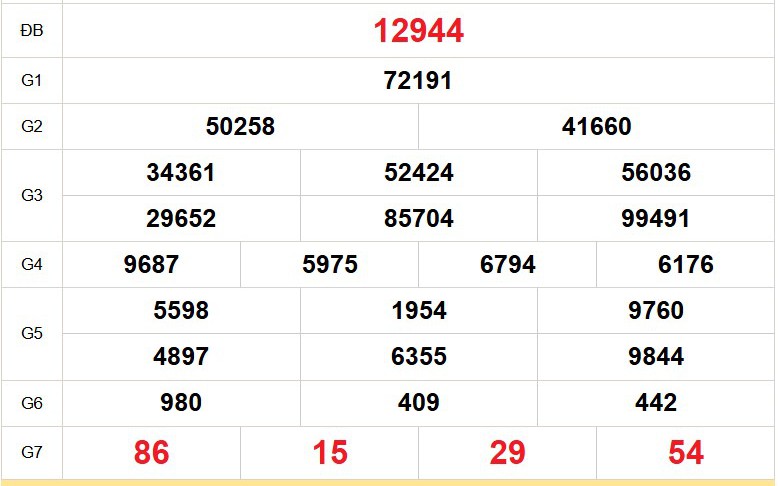 XSMB 4/4 - Kết quả Xổ số miền Bắc hôm nay 4/4/2026 - Trực tiếp xổ số hôm nay ngày 4 tháng 4