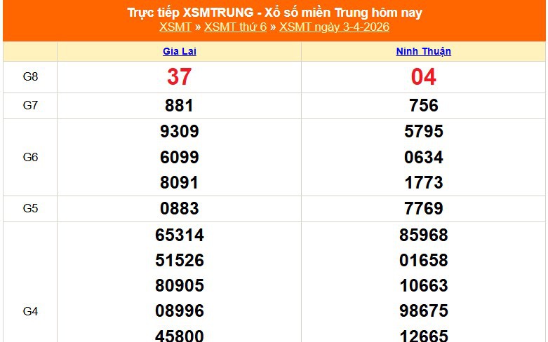 XSMT 3/4 - Kết quả xổ số miền Trung hôm nay 3/4/2026 - Kết quả XSMT thứ Sáu ngày 3 tháng 4