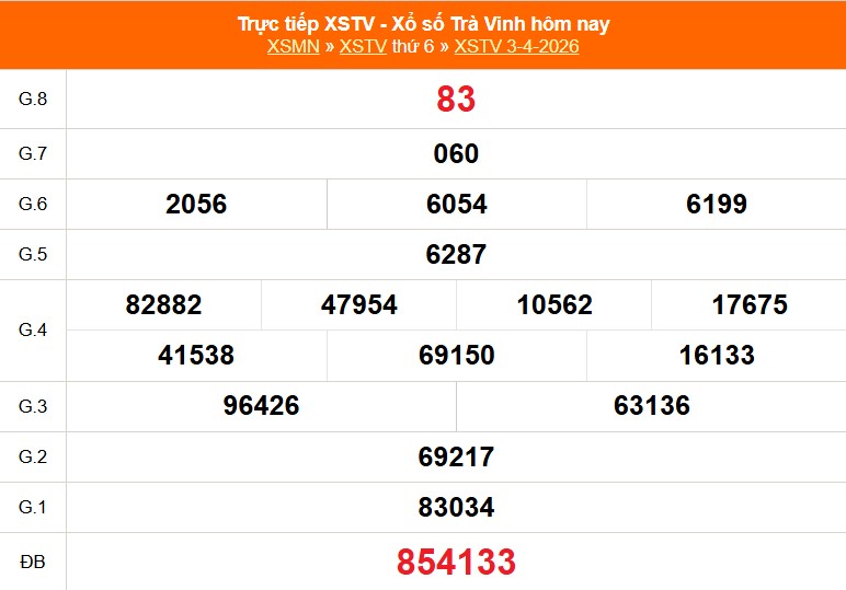 XSTV 3/4 - Kết quả xổ số Trà Vinh hôm nay 3/4/2026 - Trực tiếp XSTV ngày 3 tháng 4 - Ảnh 1.