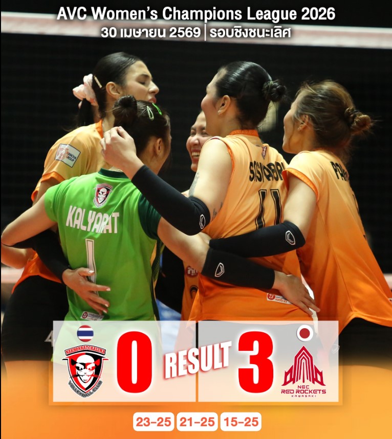 Nhà vô địch bóng chuyền Thái Lan nhận thất bại trước CLB Nhật Bản ở chung kết giải châu Á - Ảnh 1.