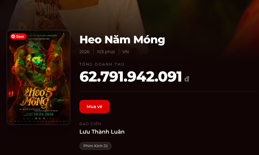Lý do phim “Heo năm móng” đứng đầu phòng vé dịp lễ 30/4 - Ảnh 1.