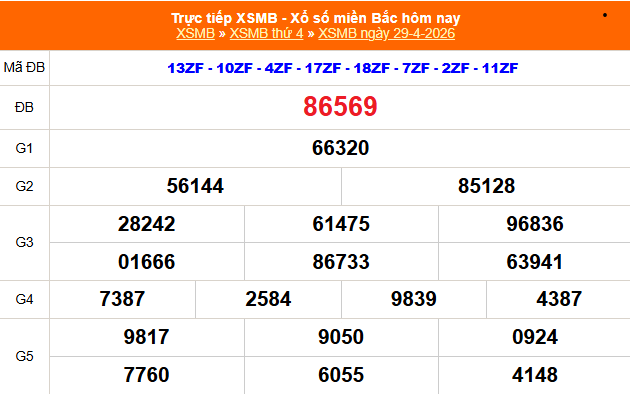 XSMB 1/5 - Kết quả Xổ số miền Bắc hôm nay 1/5/2026 - Trực tiếp xổ số hôm nay ngày 1 tháng 5