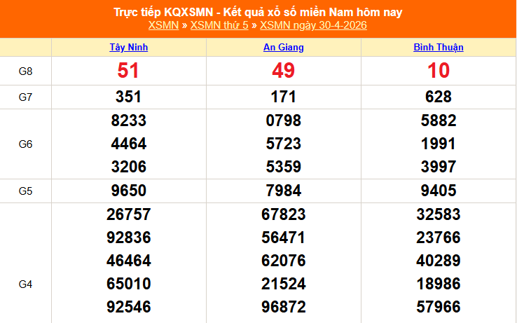 XSMN 30/4 - Kết quả xổ số miền Nam hôm nay 30/4/2026 - Trực tiếp XSMN ngày 30 tháng 4