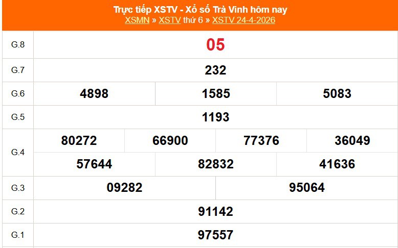 XSTV 1/5 - Kết quả xổ số Trà Vinh hôm nay 1/5/2026 - Trực tiếp XSTV ngày 1 tháng 5