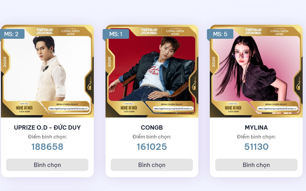 Bình chọn Cống hiến 2026: 24 giờ trước giờ G, các vị trí số 1 tăng điểm mạnh