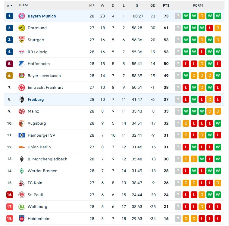 2 sao trẻ giúp Bayern Munich ngược dòng chiến thắng trước trận gặp Real Madrid - Ảnh 6.