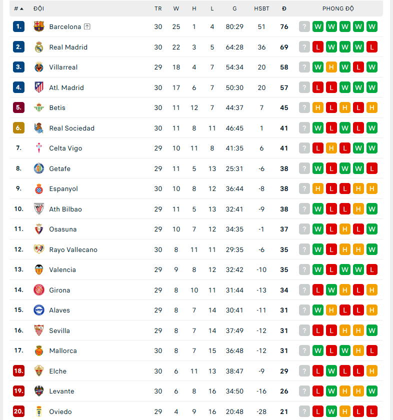 Ngược dòng ngoạn mục trước Atletico, Barcelona tràn đầy cơ hội vô địch La Liga - Ảnh 2. Ngược dòng ngoạn mục trước Atletico, Barcelona tràn đầy cơ hội vô địch La Liga - Ảnh 2.