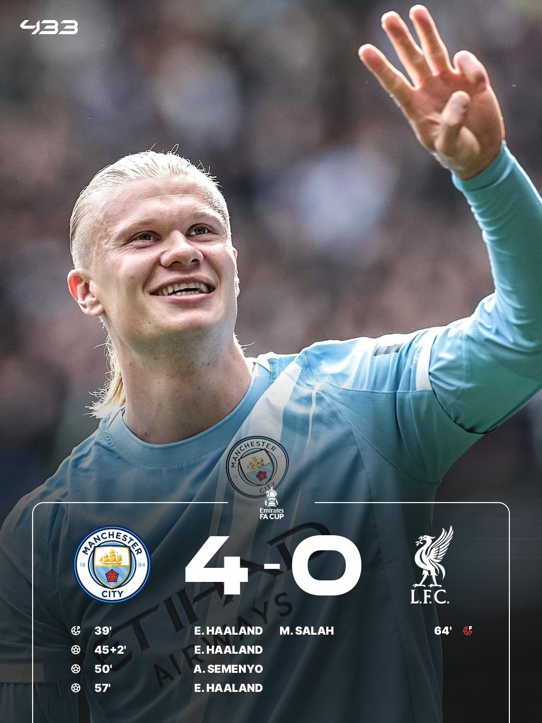 Kết quả bóng đá: Haaland lập hat-trick, Man City thắng 4-0 Liverpool ở FA Cup