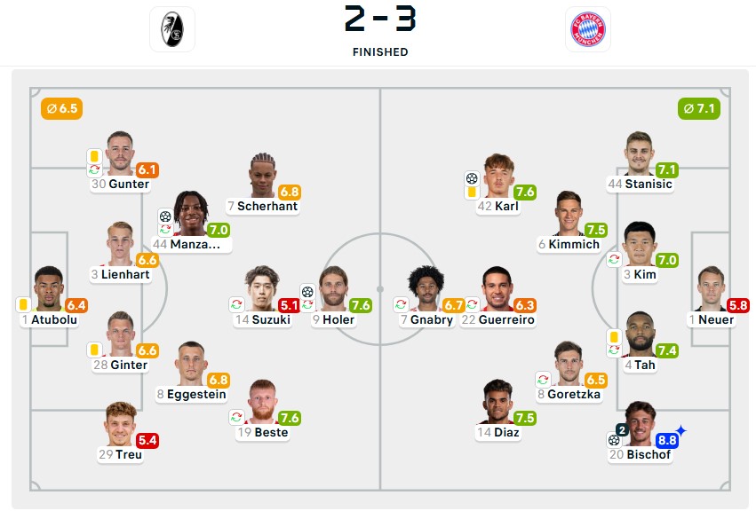 2 sao trẻ giúp Bayern Munich ngược dòng chiến thắng trước trận gặp Real Madrid - Ảnh 5.