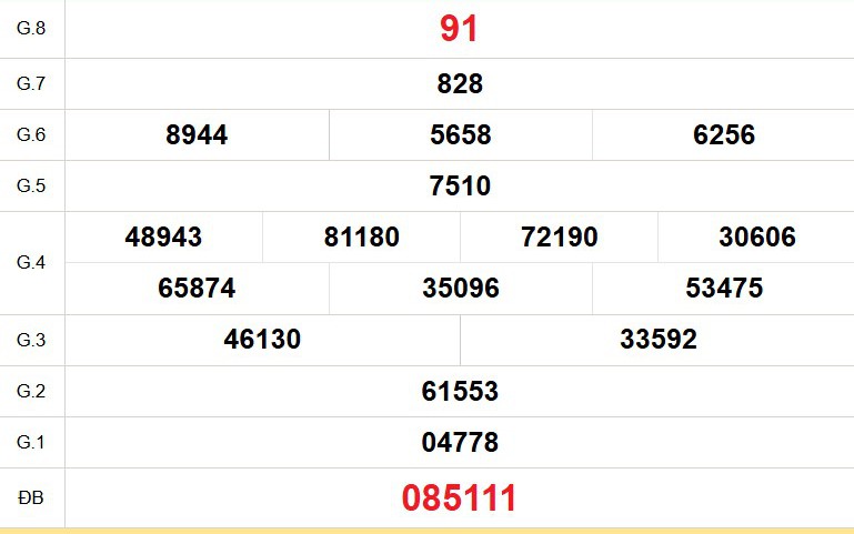 XSKG 5/4 - Kết quả xổ số Kiên Giang hôm nay 5/4/2026 - Trực tiếp xổ số hôm nay ngày 5 tháng 4