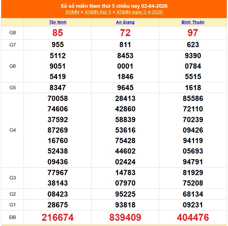 XSMN 5/4 - Kết quả xổ số miền Nam hôm nay 5/4/2026 - Trực tiếp xổ số hôm nay ngày 5 tháng 4 - Ảnh 2. XSMN 5/4 - Kết quả xổ số miền Nam hôm nay 5/4/2026 - Trực tiếp xổ số hôm nay ngày 5 tháng 4 - Ảnh 2.