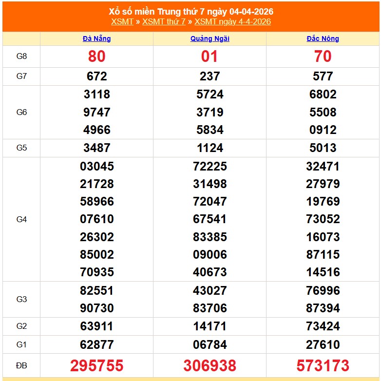 XSMT 5/4 - Kết quả xổ số miền Trung hôm nay 5/4/2026 - Trực tiếp xổ số hôm nay ngày 5 tháng 4 - Ảnh 1. XSMT 5/4 - Kết quả xổ số miền Trung hôm nay 5/4/2026 - Trực tiếp xổ số hôm nay ngày 5 tháng 4 - Ảnh 1.