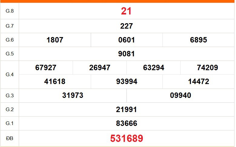 XSTG 5/4 - Kết quả xổ số Tiền Giang hôm nay 5/4/2026 - Trực tiếp xổ số hôm nay ngày 5 tháng 4