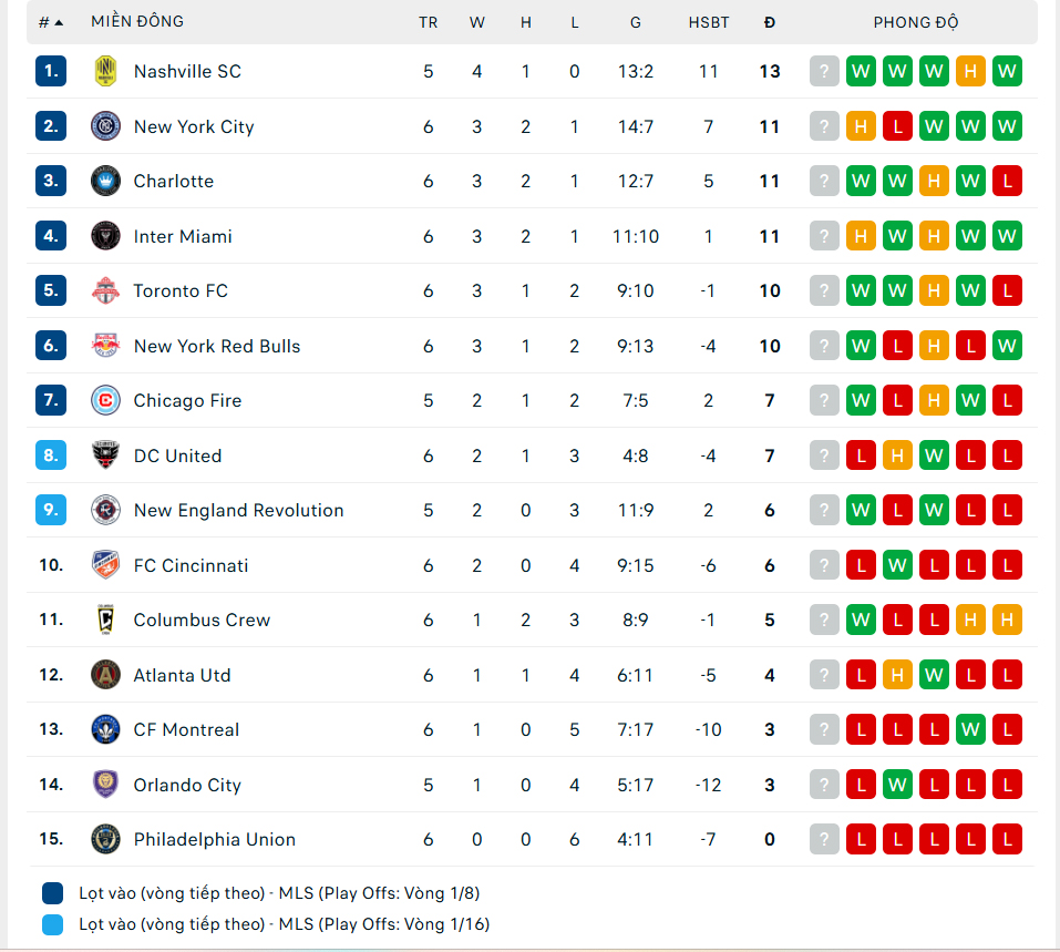 Messi, Suarez lập công, Inter Miami thoát hiểm trên sân nhà - Ảnh 3. Messi, Suarez lập công, Inter Miami thoát hiểm trên sân nhà - Ảnh 3.