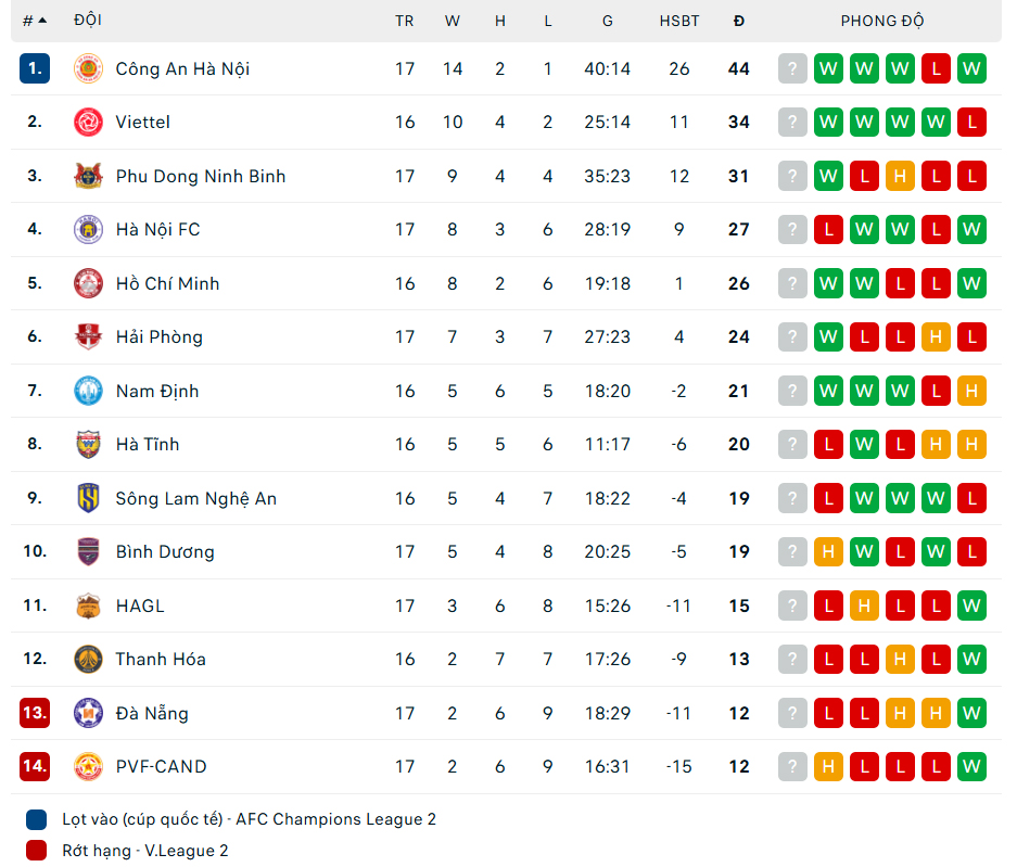Sao U23 Việt Nam rực sáng, Ninh Bình ngược dòng ngoạn mục trên sân HAGL - Ảnh 4. Ninh Bình