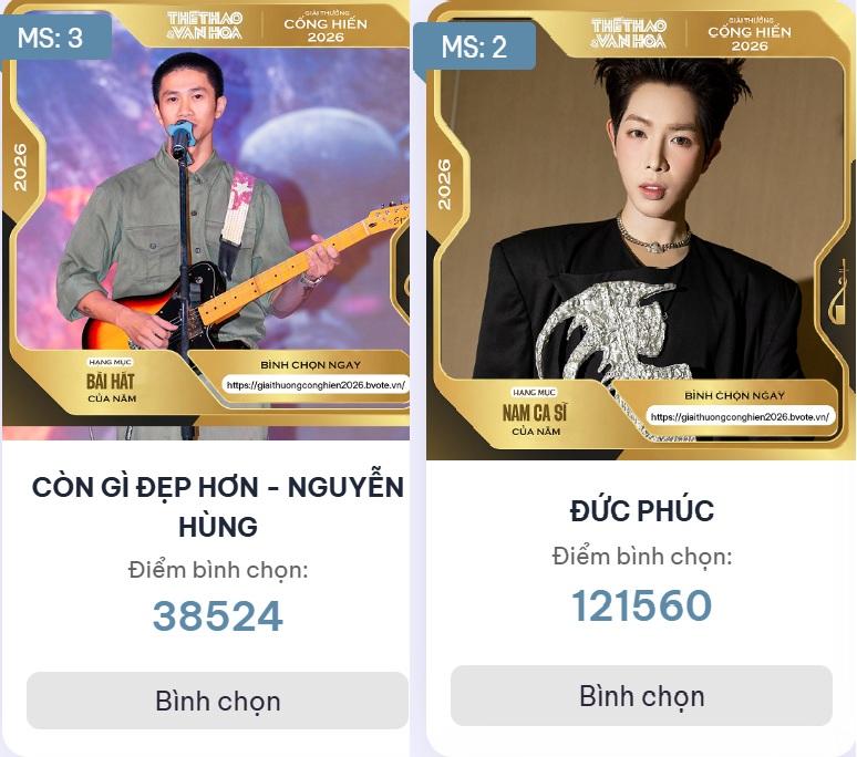 6 giờ trước đóng bình chọn Cống hiến 2026: Hương Tràm và Phùng Khánh Linh tiếp tục giằng co vị trí số 1 - Ảnh 1. 6 giờ trước đóng bình chọn Cống hiến 2026: Hương Tràm và Phùng Khánh Linh tiếp tục giằng co vị trí số 1 - Ảnh 1.