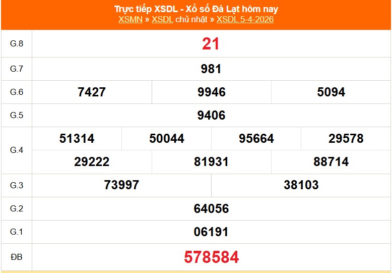 XSDL 5/4 - Kết quả xổ số Đà Lạt hôm nay 5/4/2026 - Trực tiếp XSDL ngày 5 tháng 4 - Ảnh 1. XSDL 5/4 - Kết quả xổ số Đà Lạt hôm nay 5/4/2026 - Trực tiếp XSDL ngày 5 tháng 4 - Ảnh 1.