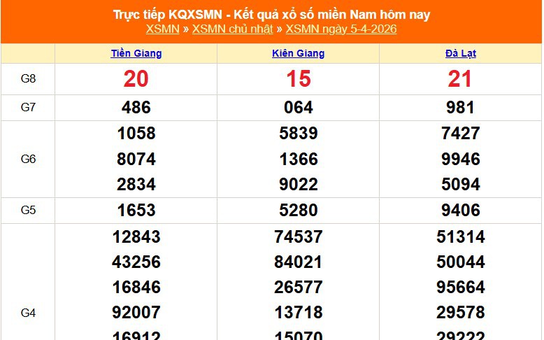 XSMN 5/4 - Kết quả xổ số miền Nam hôm nay 5/4/2026 - Trực tiếp XSMN ngày 5 tháng 4