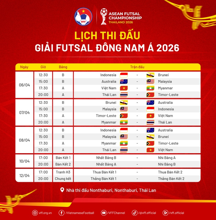 Xem trực tiếp bóng đá Futsal Đông Nam Á ở đâu? VTV có trực tiếp ĐT Việt Nam? - Ảnh 1.