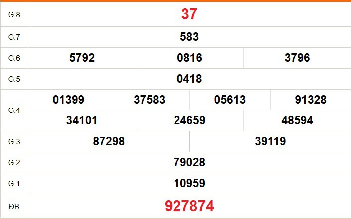 XSBL 7/4 - Kết quả xổ số Bạc Liêu hôm nay 7/4/2026 - Trực tiếp xổ số hôm nay ngày 7 tháng 4