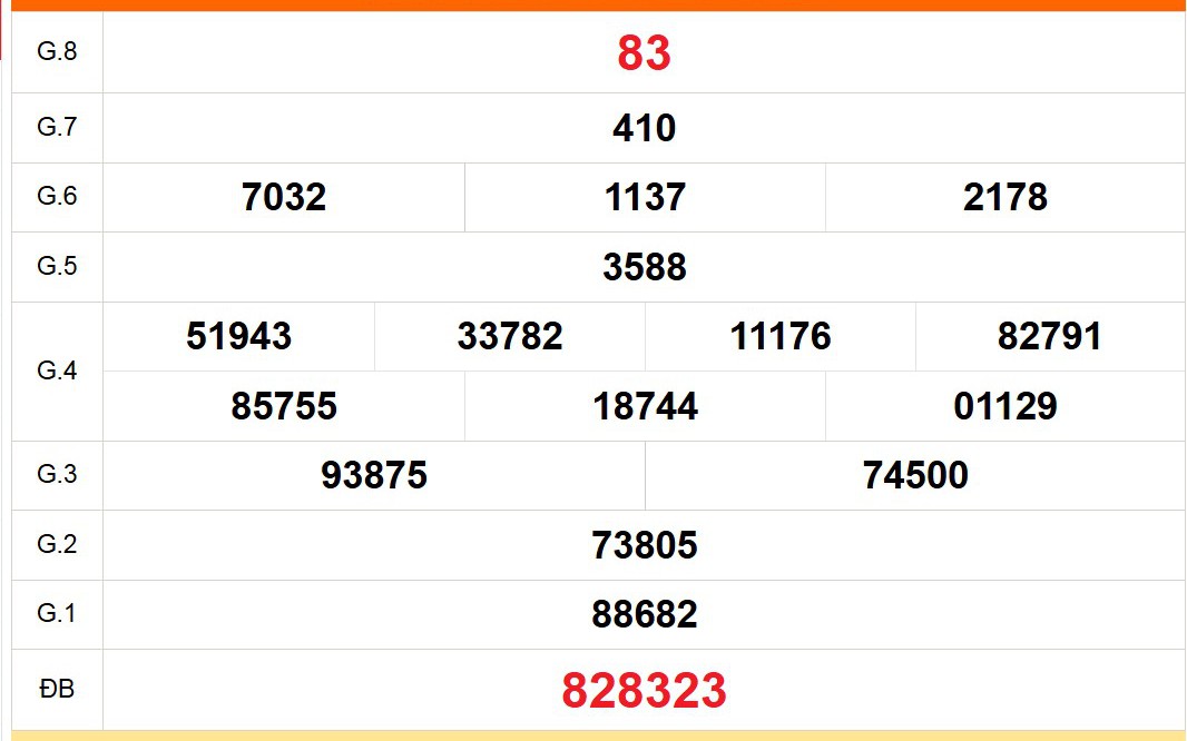 XSCM 6/4 - Kết quả xổ số Cà Mau hôm nay 6/4/2026 - Trực tiếp xổ số hôm nay ngày 6 tháng 4