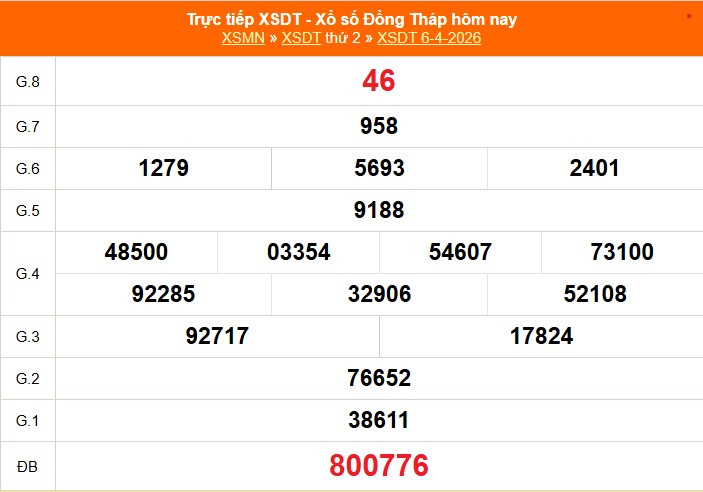 XSDT 6/4 - Kết quả xổ số Đồng Tháp hôm nay 6/4/2026 - Trực tiếp XSDT ngày 6 tháng 4 - Ảnh 1. XSDT 6/4 - Kết quả xổ số Đồng Tháp hôm nay 6/4/2026 - Trực tiếp XSDT ngày 6 tháng 4 - Ảnh 1.