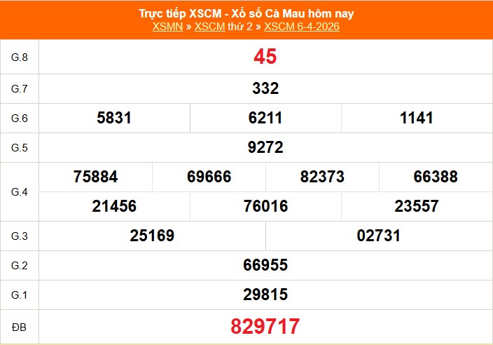 XSCM 6/4 - Kết quả xổ số Cà Mau hôm nay 6/4/2026 - Trực tiếp XSCM ngày 6 tháng 4 - Ảnh 1. XSCM 6/4 - Kết quả xổ số Cà Mau hôm nay 6/4/2026 - Trực tiếp XSCM ngày 6 tháng 4 - Ảnh 1.