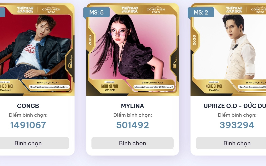 Đóng bình chọn Cống hiến 2026: Cuộc đua hồi hộp tới phút cuối