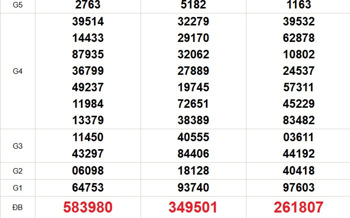 XSMN 8/4 - Kết quả xổ số miền Nam hôm nay 8/4/2026 - Trực tiếp XSMN ngày 8 tháng 4