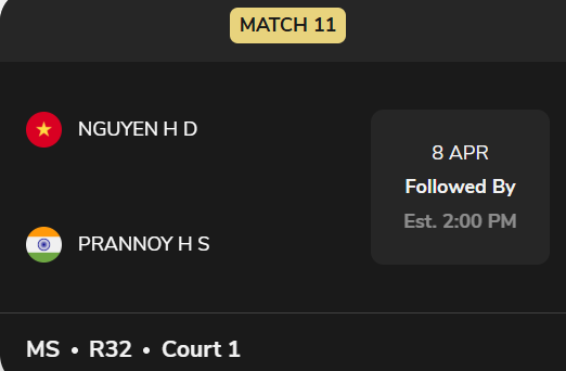 Tổng hợp kết quả cầu lông Việt Nam ở giải châu Á: Chờ Thùy Linh và Hải Đăng ra quân hôm nay - Ảnh 2. Tổng hợp kết quả cầu lông Việt Nam ở giải châu Á: Chờ Thùy Linh và Hải Đăng ra quân hôm nay - Ảnh 2.