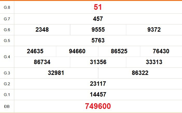 XSDN 8/4 - Kết quả xổ số Đồng Nai hôm nay 8/4/2026 - Trực tiếp xổ số hôm nay ngày 8 tháng 4